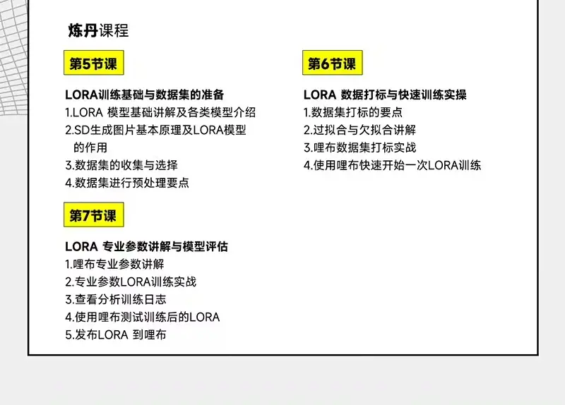 【精品付费】LiblibAI哩布哩布AI付遥&amp;AIGC流云生图炼丹系统入门课2024AI系统入门课