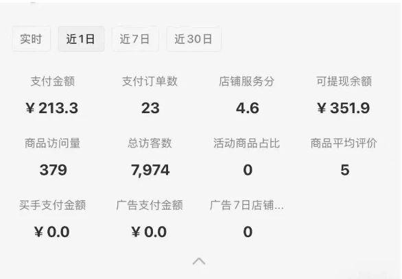 【精】小红书虚拟店铺SOP保姆级教程,通过在小红书开店卖学科类资料变现(更新)
