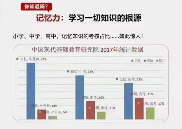 《全优能宝典 超级记忆法》世界大师授课 助孩子高效提升