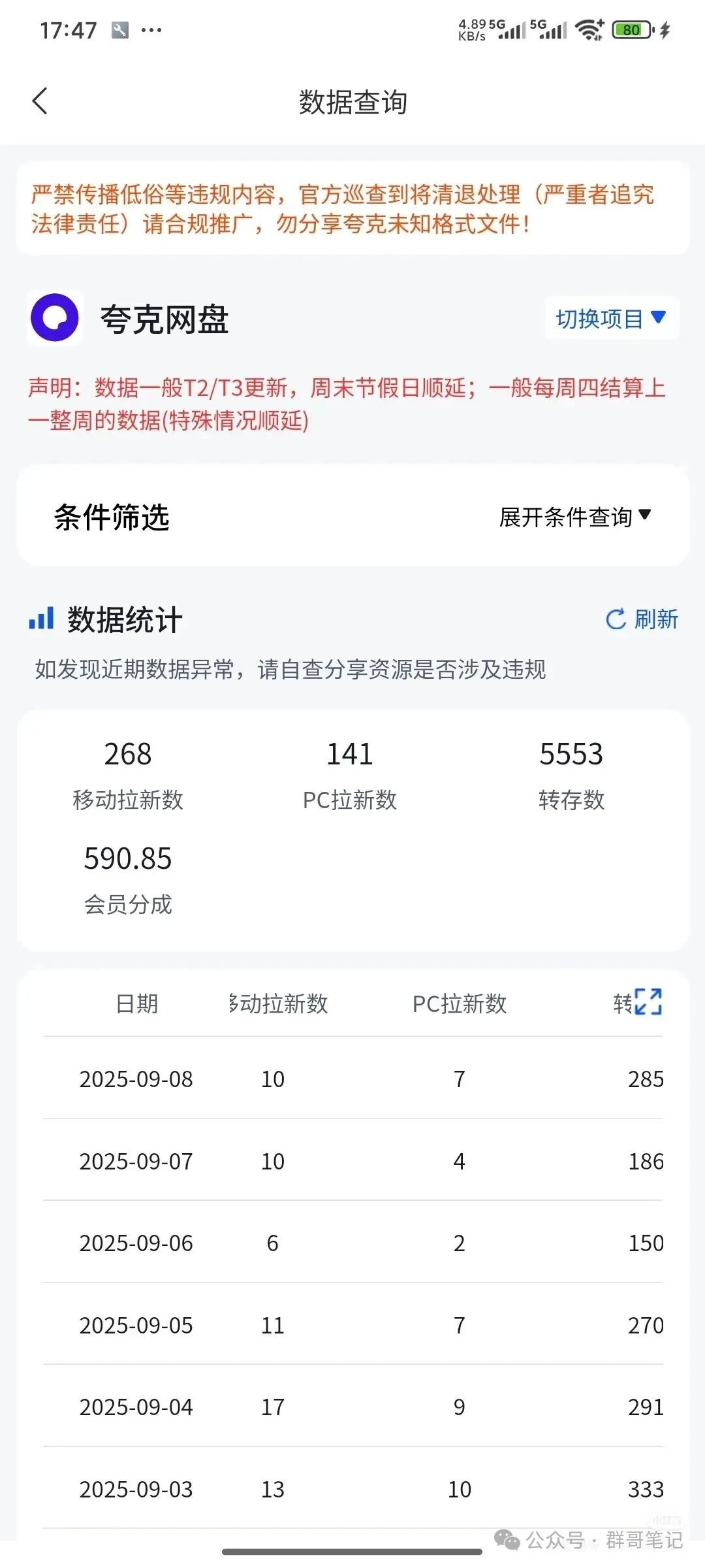 AI智能体网盘拉新:让AI帮你每日躺赚500+,实现“睡后收入”!单月5K-10000+无上限