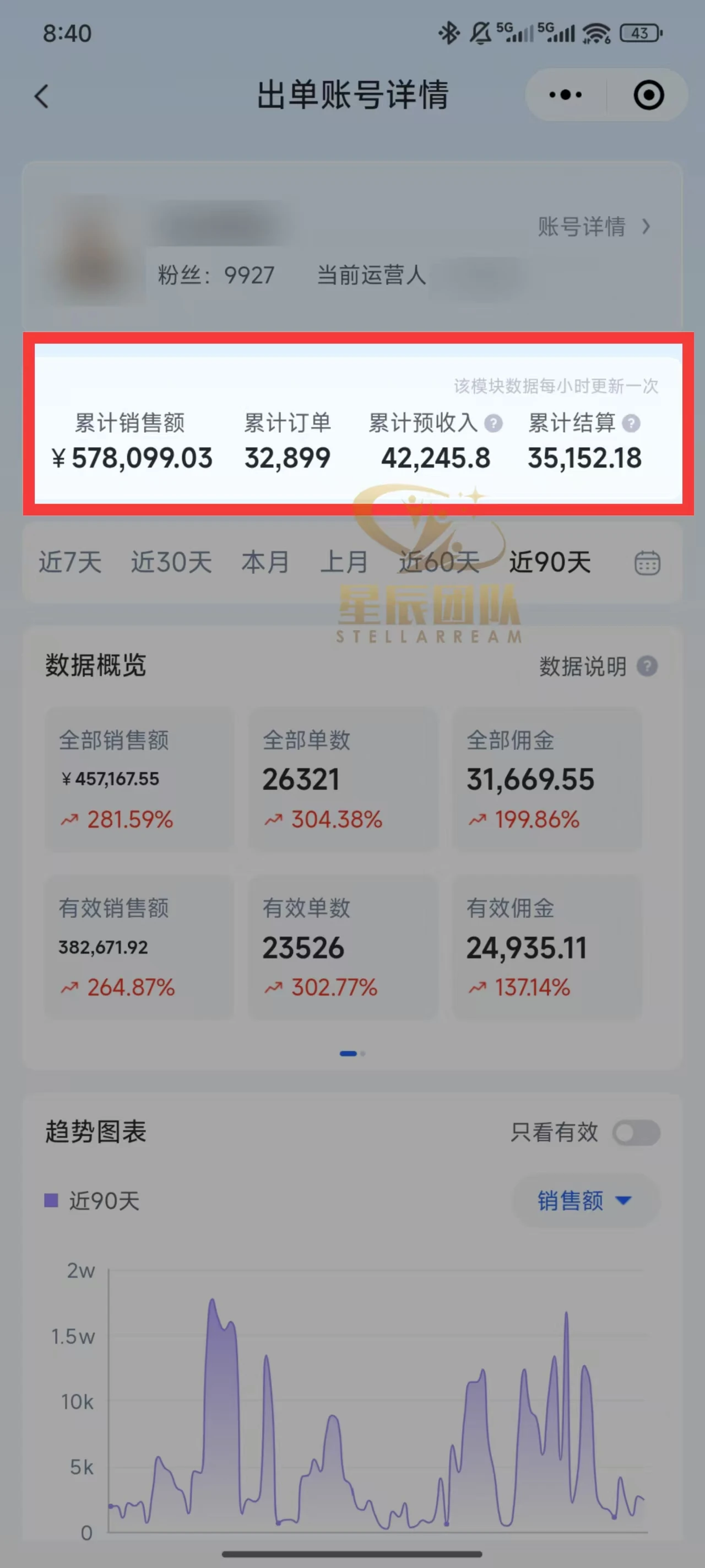 快手小店代发短视频掘金，你只提供账号，全程我们代运营，单号日入300+轻轻松松！