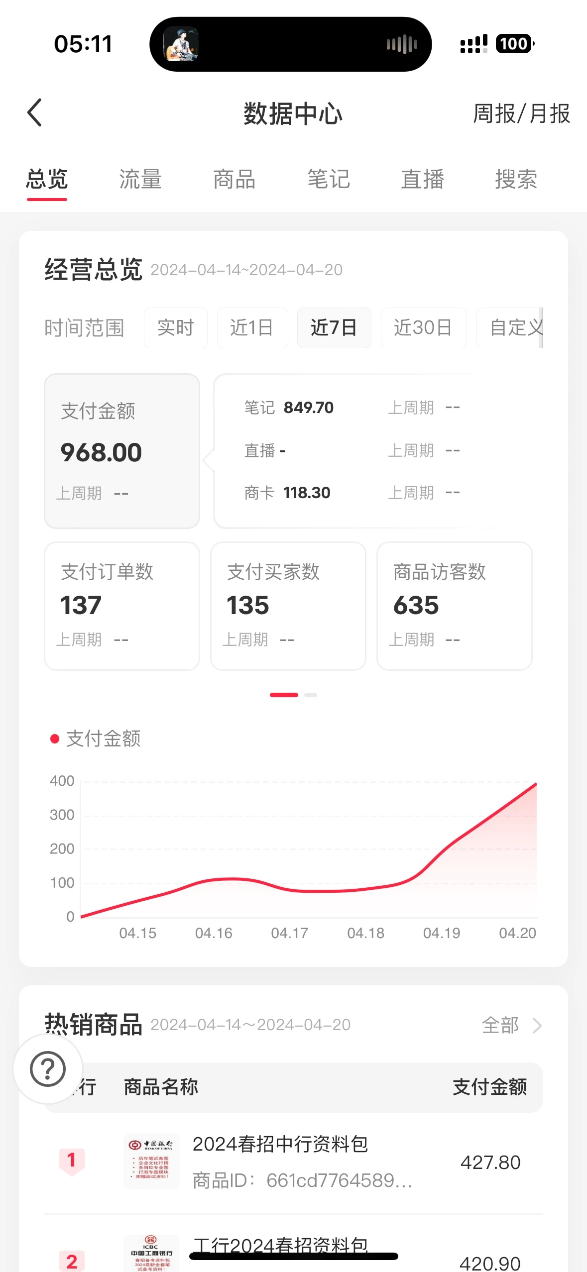 我用23块钱的成本,一周赚了1000元