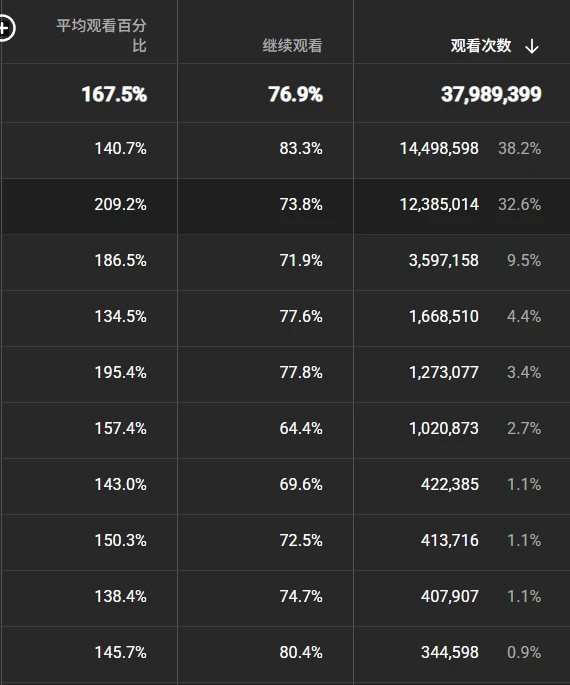两个视频过高级YPP拿美金,出海赚大刀项目复盘