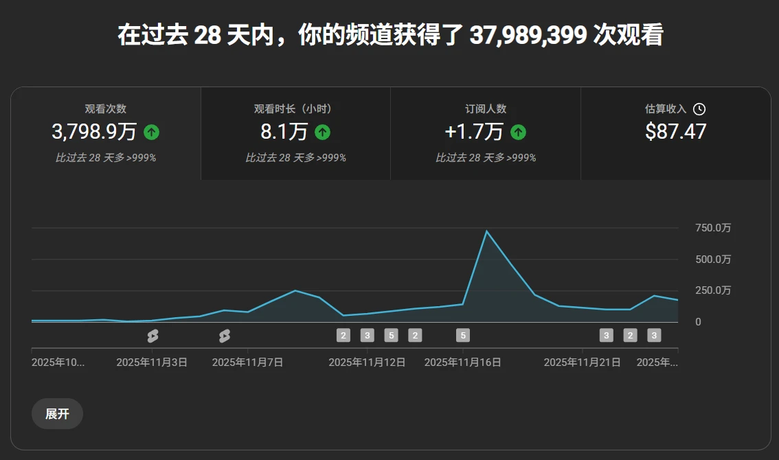 两个视频过高级YPP拿美金,出海赚大刀项目复盘