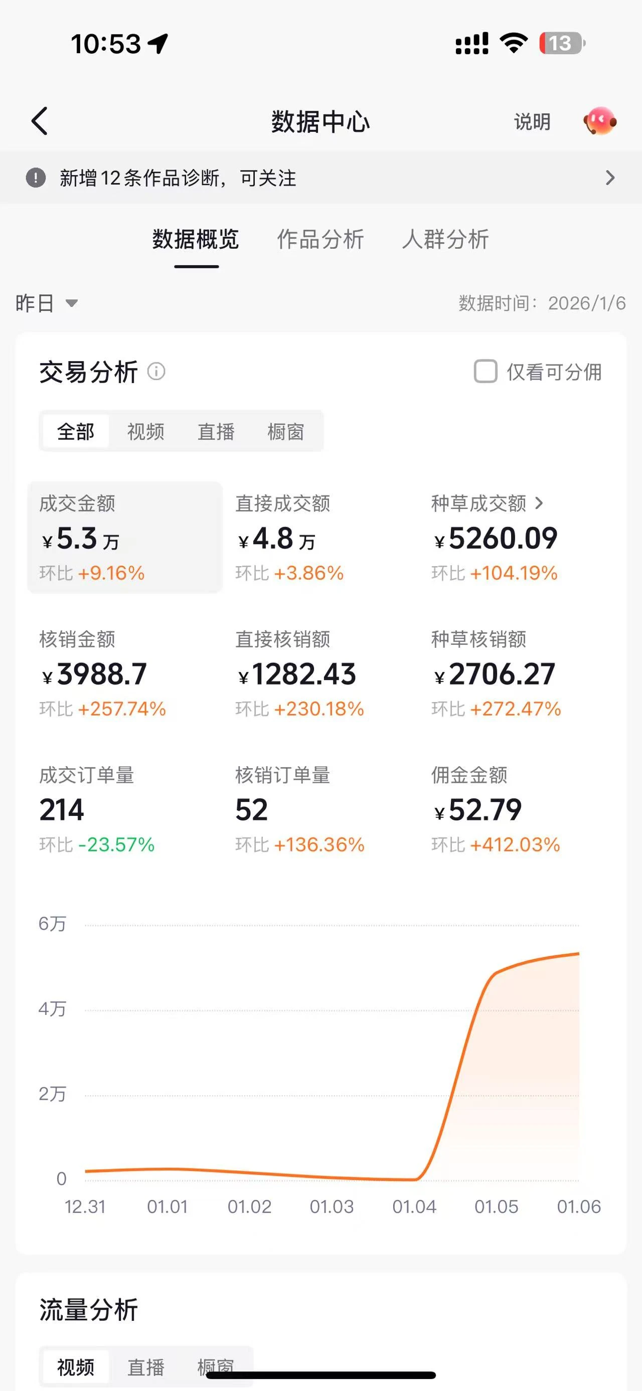免费招募100人!抖音团购达人月入3000+轻松赚-副业吧 免费招募100人!抖音团购达人月入3000+轻松赚-副业吧