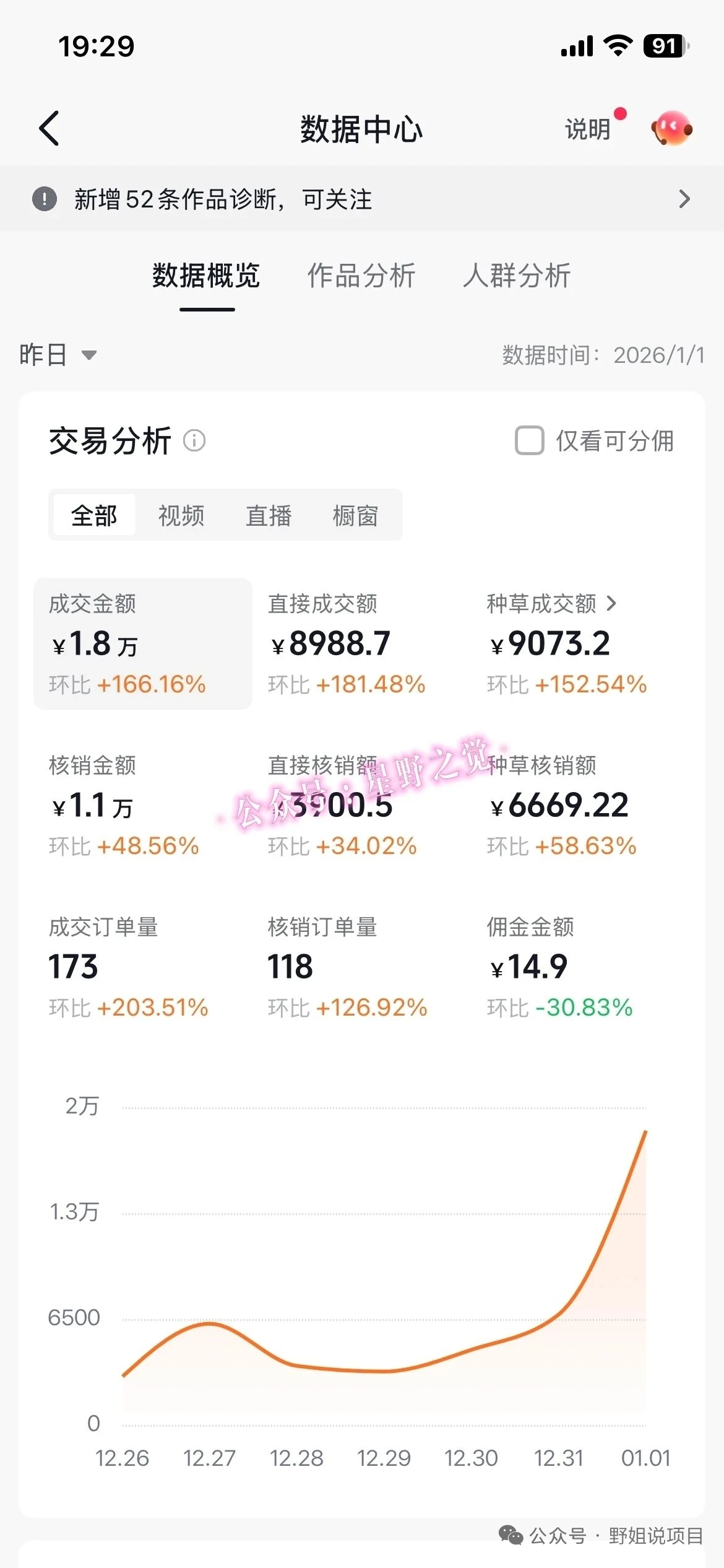 带货天花板赛道,一部手机在家就能月入过万的长久副业!-副业吧 带货天花板赛道,一部手机在家就能月入过万的长久副业!-副业吧