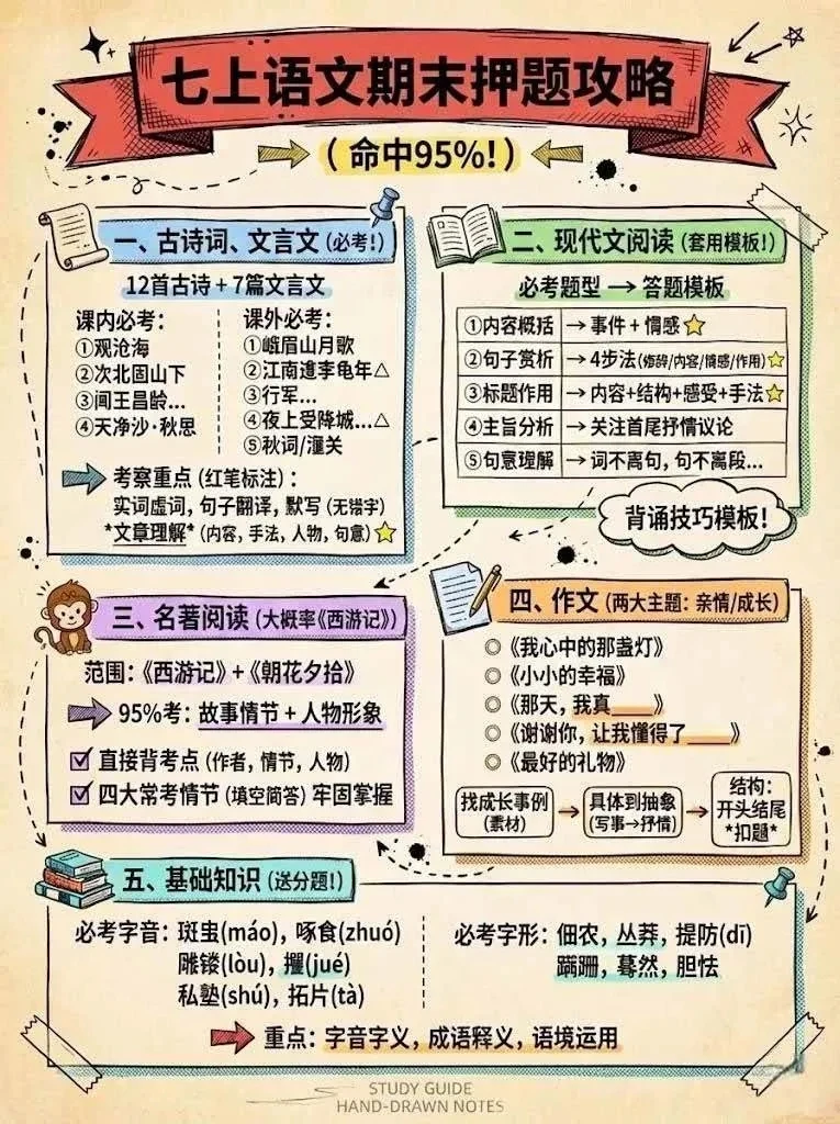 【精】Nano banana 教辅学科作图AI提示词，手把手带你做出真实可用的教学素材-副业吧