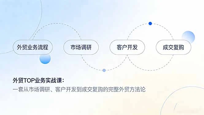 【精】外贸TOP业务实战课：一套从市场调研、客户开发到成交复购的完整外贸方法论-副业吧