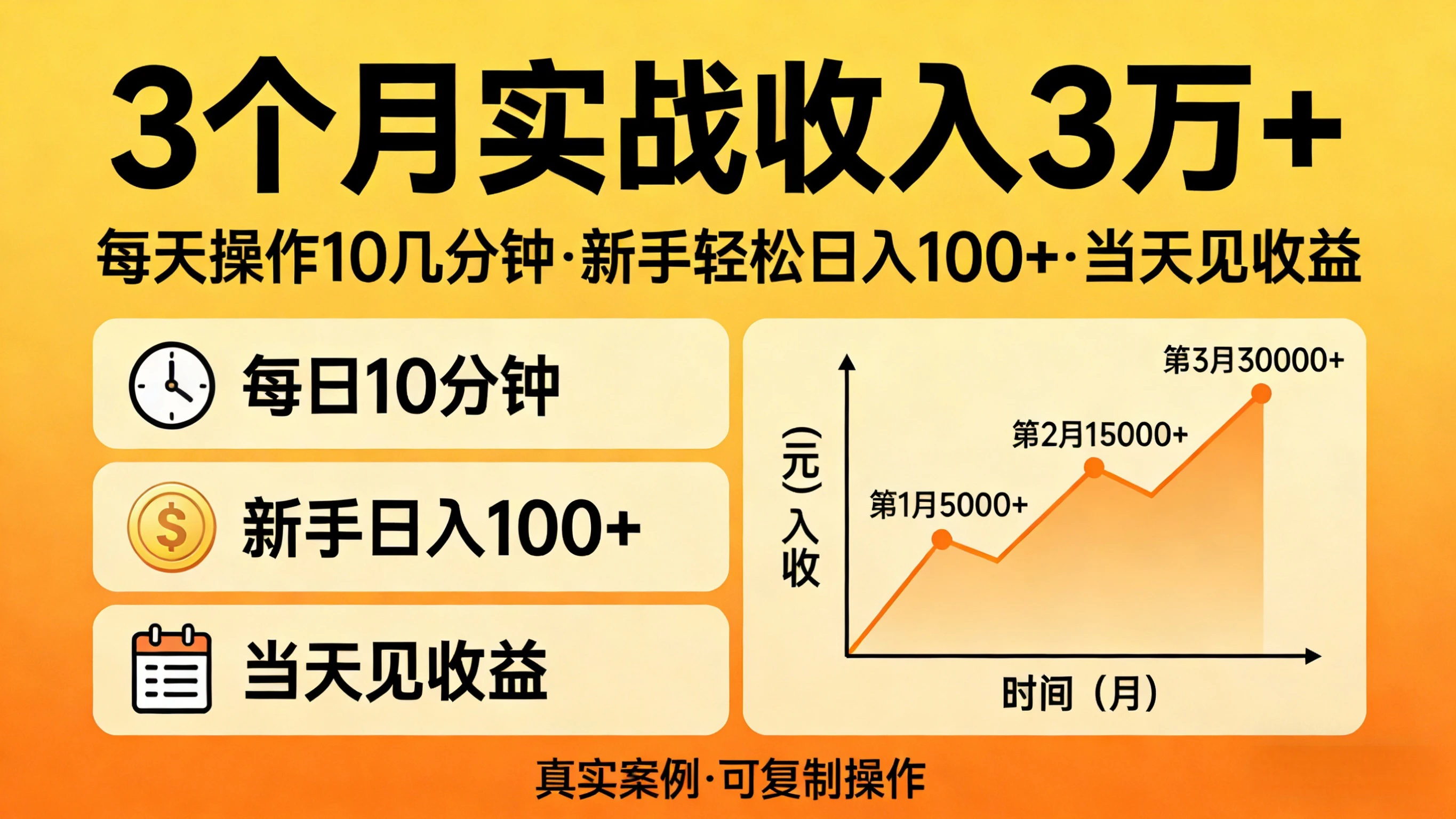 3个月实战收入3万+，每天操作10几分钟，新手轻松日入100+-资源之家