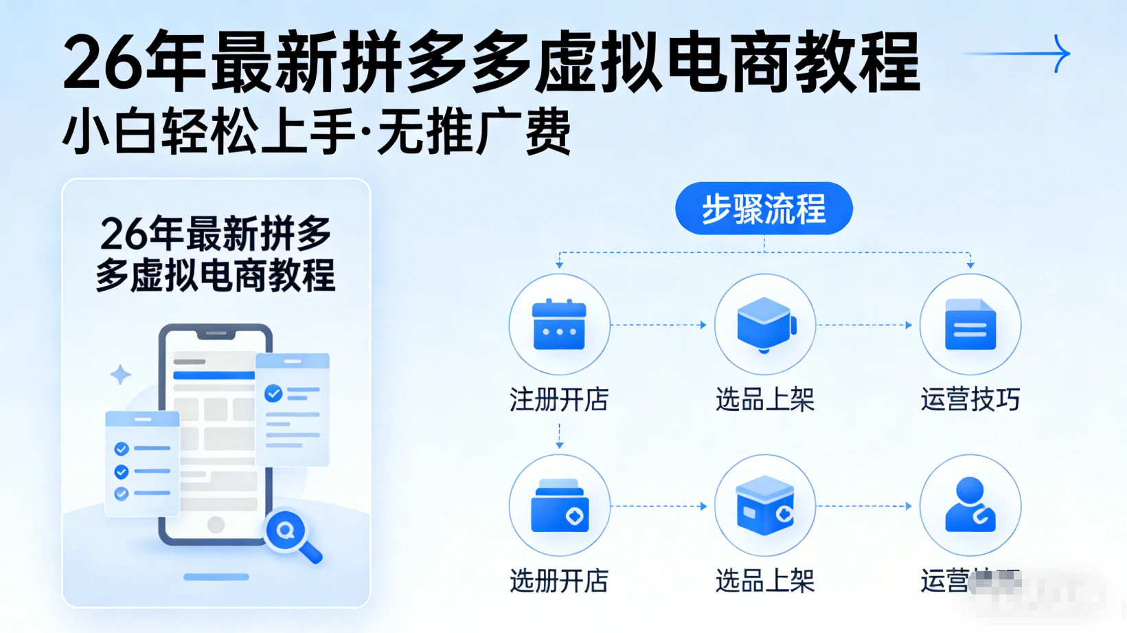 26年拼多多虚拟项目（无推广费）最新课程，从上品到选品，到店铺设置的教程-资源之家