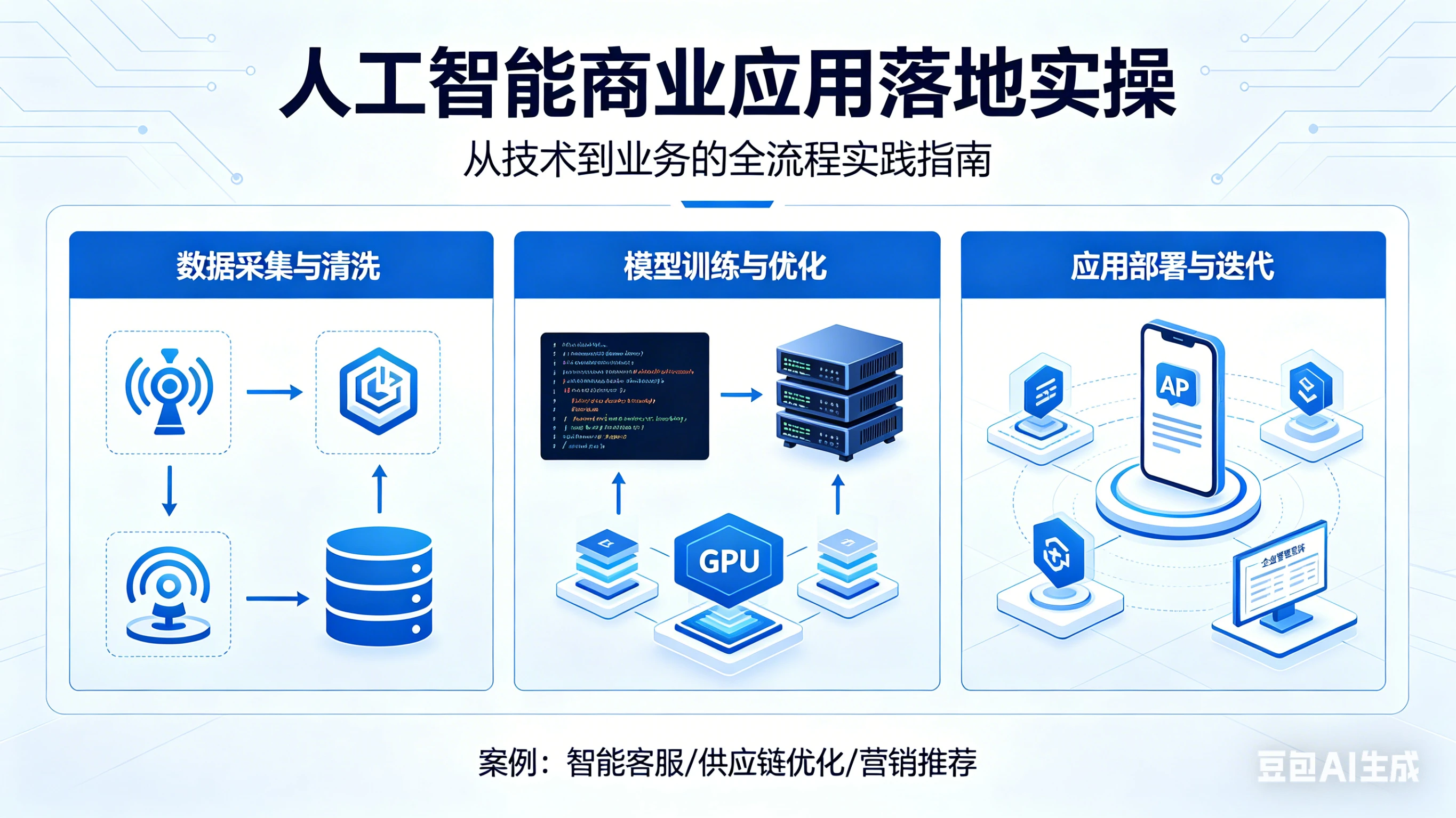 【精】人工智能商业应用落地实操-资源之家