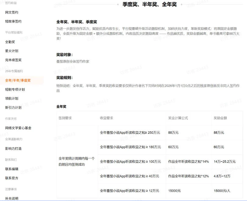 【精】AI小说短故事项目,大佬亲测月入1-3W,零基础教你用AI批量产出优质短故事,实现一稿多吃多渠道变现