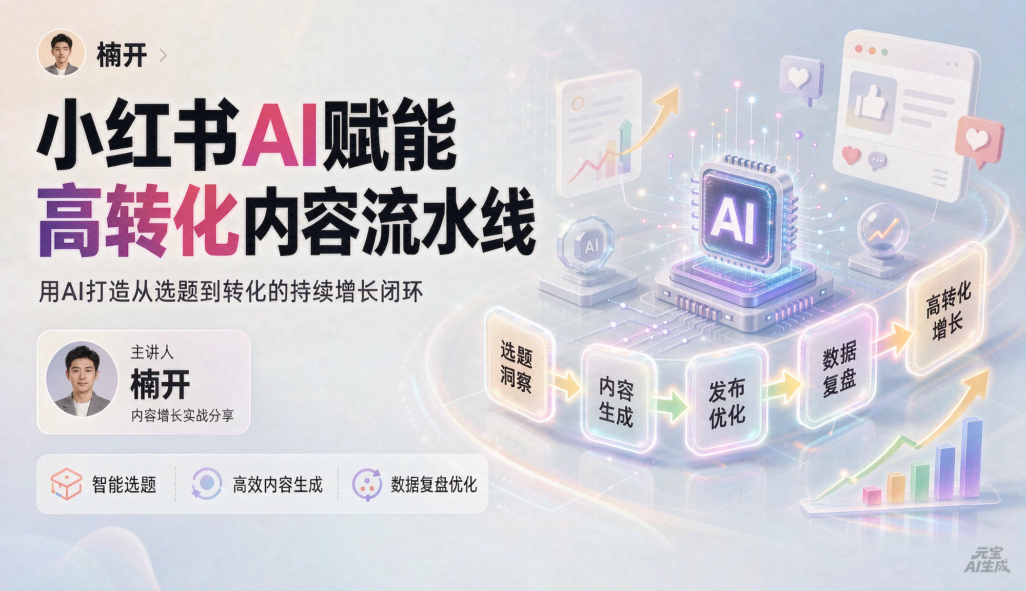 【精】楠开⼝小红书AI赋能⾼转化内容流⽔线，用AI打造从选题到转化的持续增长闭环