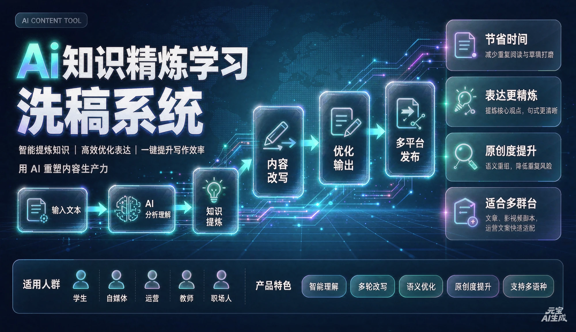 【精】Ai知识精炼学习洗稿系统,智能提炼知识|高效优化表达|一键提升写作效率