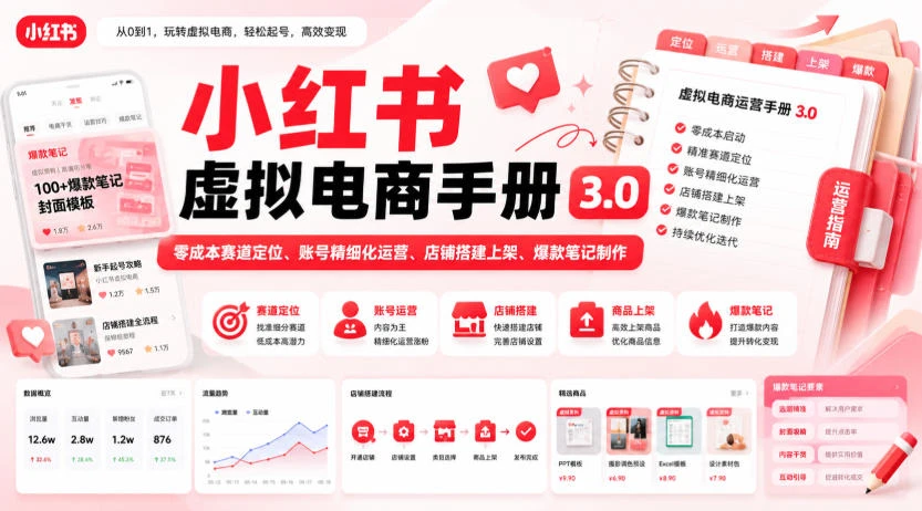 【精】小红书虚拟电商手册3.0，零成本赛道定位、账号精细化运营、店铺搭建上架、爆款笔记制作