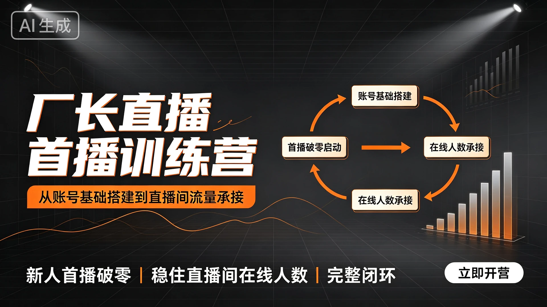 厂长直播首播训练营,带你从账号基础搭建到直播间流量承接,实现新人首播破零、稳住直播间在线人数的完整闭环 厂长直播首播训练营,带你从账号基础搭建到直播间流量承接,实现新人首播破零、稳住直播间在线人数的完整闭环