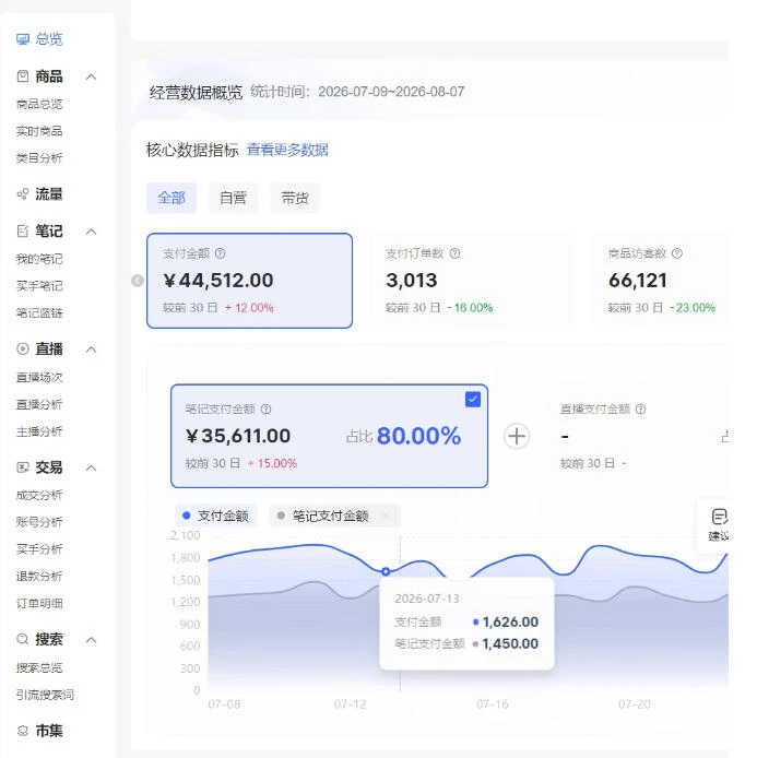 【精】小红书电商矩阵6.0:单店4带1+AI矩阵发笔记+测怼双模式(可工作室放大) 【精】小红书电商矩阵6.0:单店4带1+AI矩阵发笔记+测怼双模式(可工作室放大)