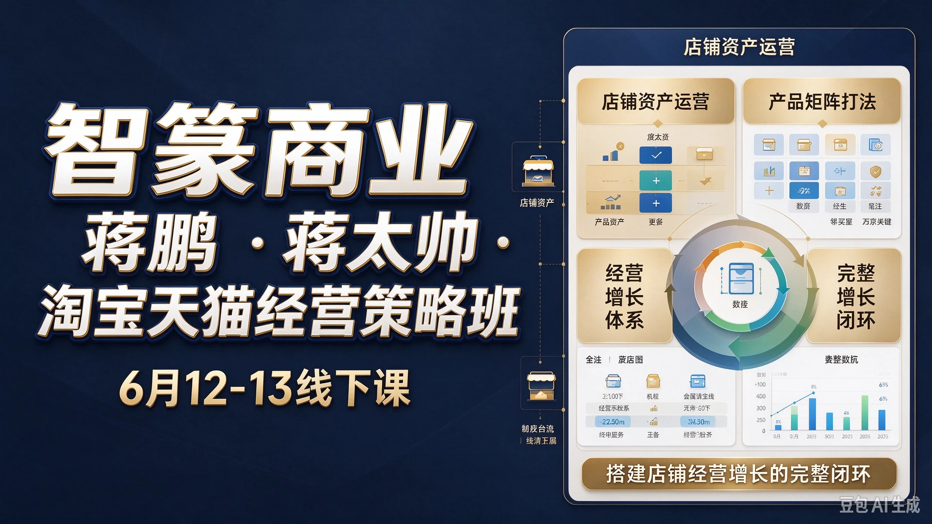 智篆商业蒋鹏蒋太帅淘宝天猫经营策略班线下课,带你吃透淘天人群资产与爆款运营思路,搭建店铺长效经营增长的完整闭环