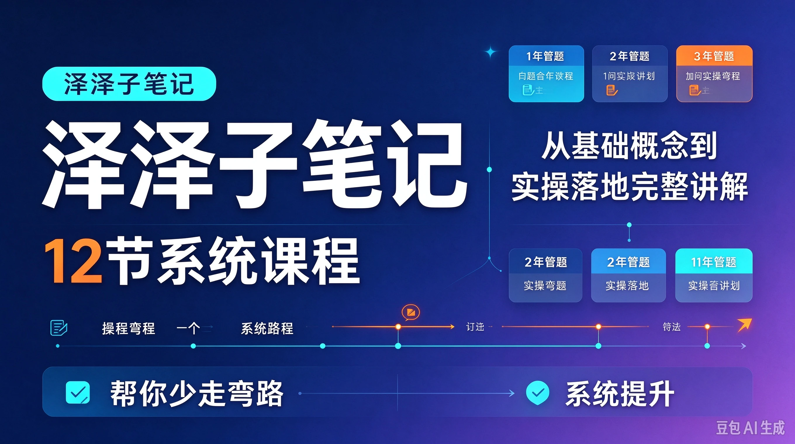 泽泽子笔记,12 节系统课程,从基础概念到实操落地完整讲解,帮你少走弯路系统提升
